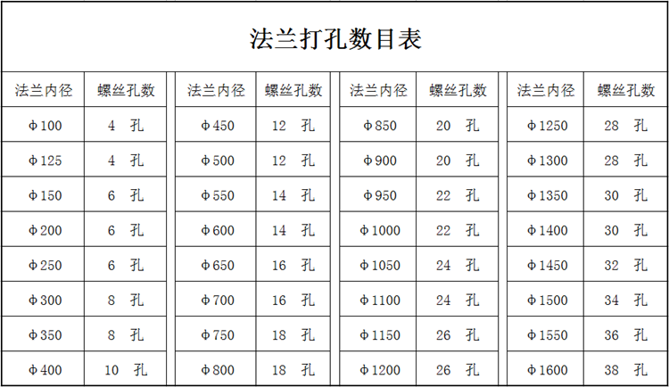 法蘭打孔數(shù)目表 大世界通風(fēng)